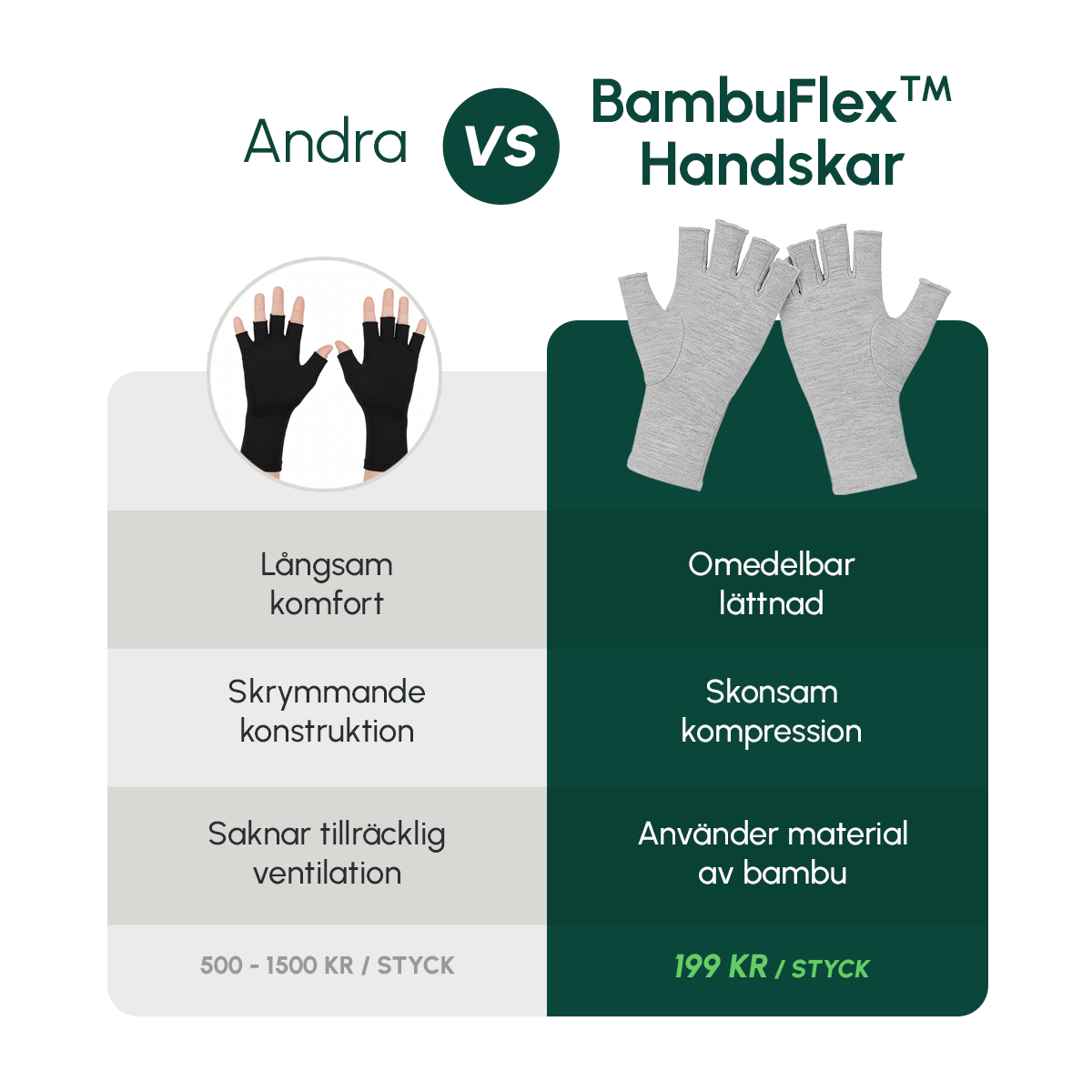 BambuFlex Handskar - Snabb lindring av handsmärta på några minuter! - Komforten