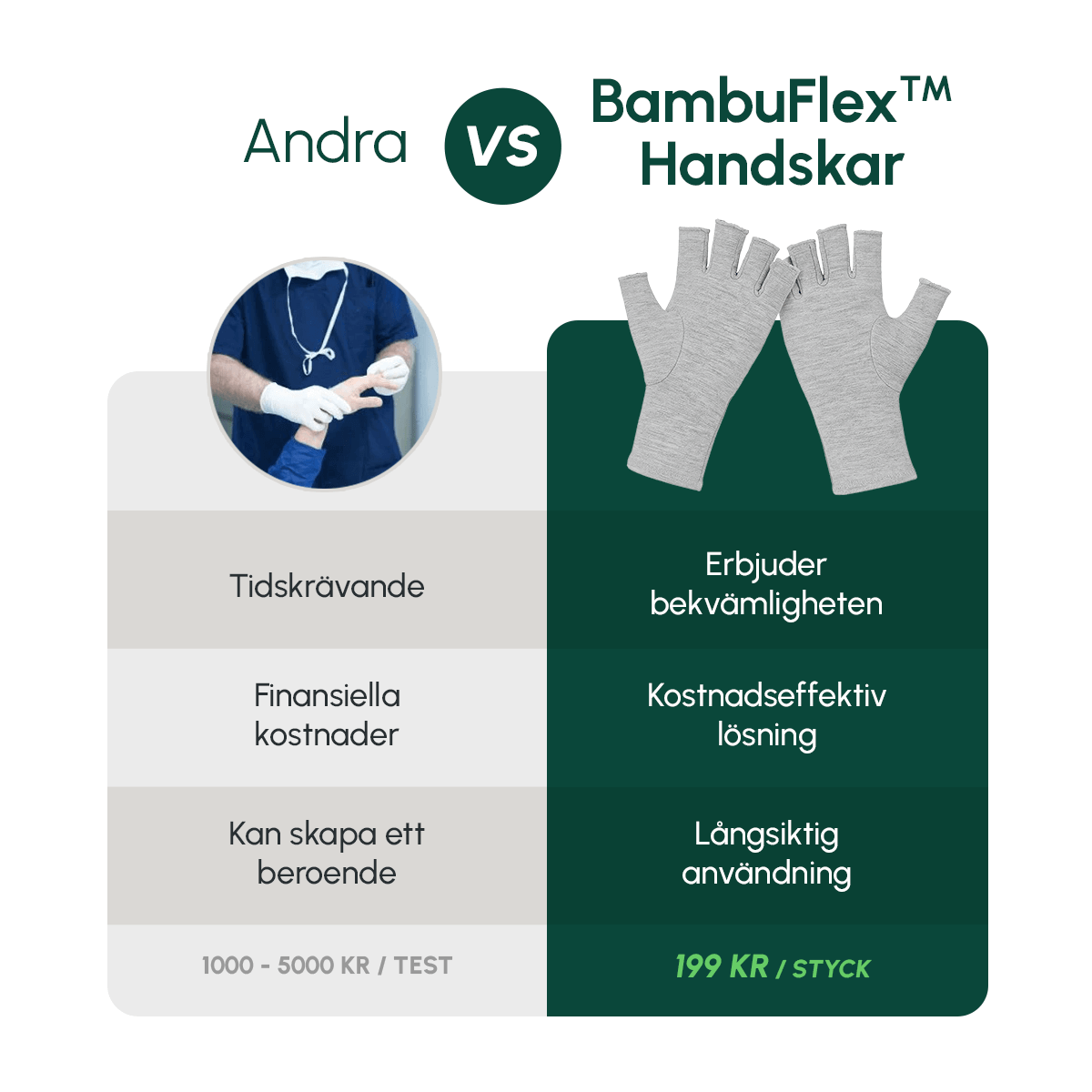 BambuFlex Handskar - Snabb lindring av handsmärta på några minuter! - Komforten