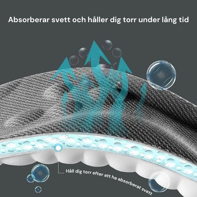 4D Stödsolor – Memory Foam Sula för Bättre Komfort - Komforten
