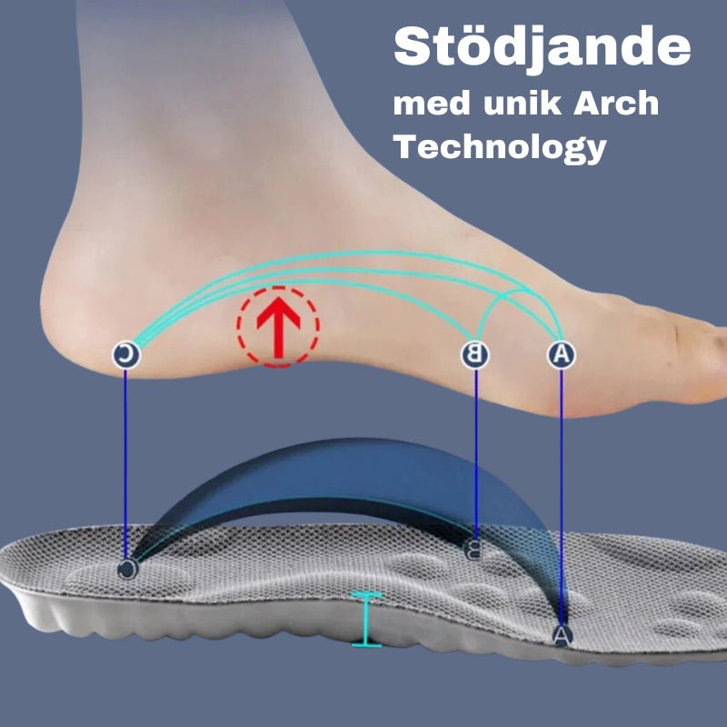 4D Stödsolor – Memory Foam Sula för Bättre Komfort - Komforten