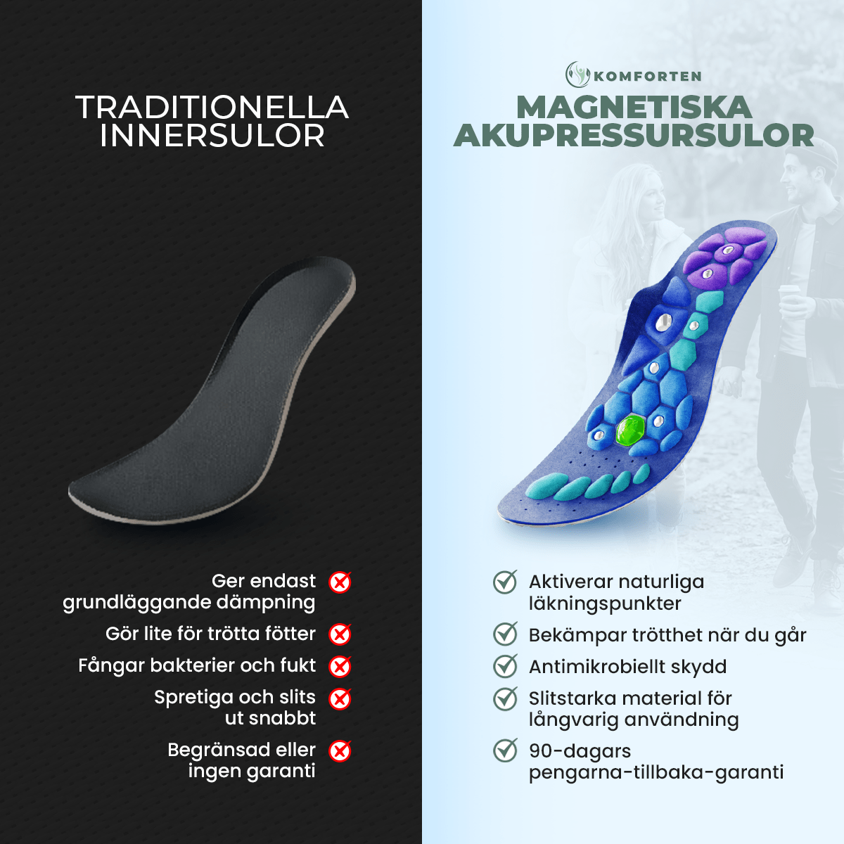 Magnetiska akupressur sulor – friska, smärtfri fötter med varje steg - Komforten
