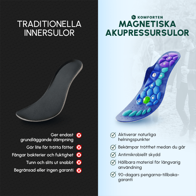 Magnetiska Akupressur Sulor – Friska, Smärtfria Fötter Med Varje Steg - Komforten